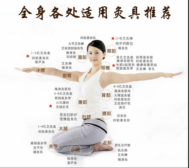 艾灸養(yǎng)生，叫你如何艾灸消除產(chǎn)后腹痛